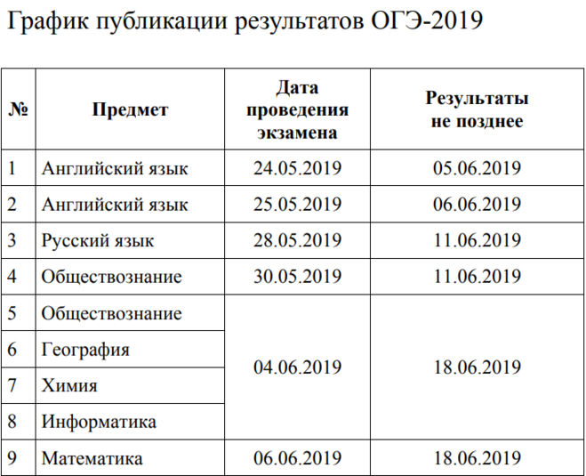 Экзамены 24 расписание. Когда Результаты ОГЭ 2021 будут. Когда будут известны Результаты ОГЭ. Дата опубликования результатов ОГЭ. Результаты основного государственного экзамена.