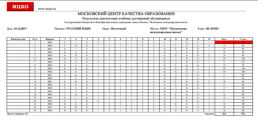 Мцко 4 Класс 2025 Купить