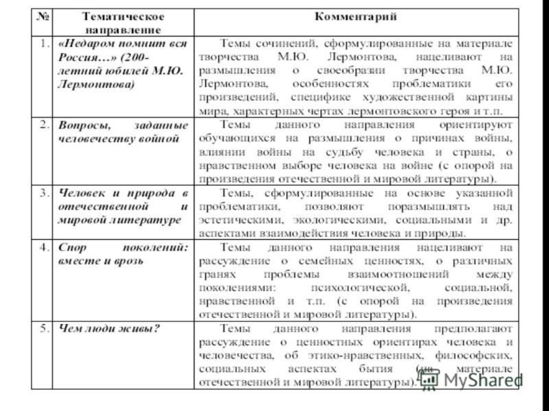 Краткие содержания для итогового