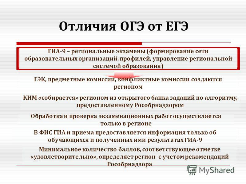 Работы в формате огэ