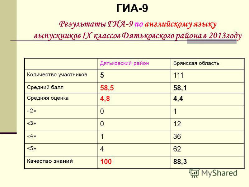 5 класс формат гиа английский