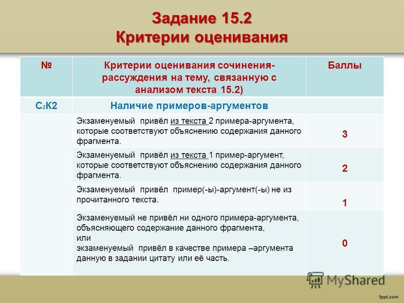 Задание 27 егэ русский язык 2023 презентация