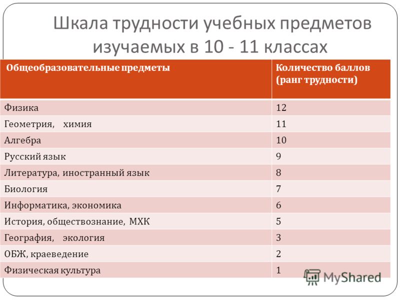 Высота парт в 1 классе по санпину