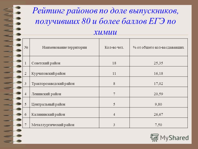 Получайте больше баллов. Баллы ЕГЭ по химии. Максимальный балл по ЕГЭ по химии. Баллы за первую часть ЕГЭ по химии. Максимум баллов на ЕГЭ по химии.