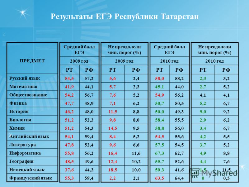 Ввод баллов