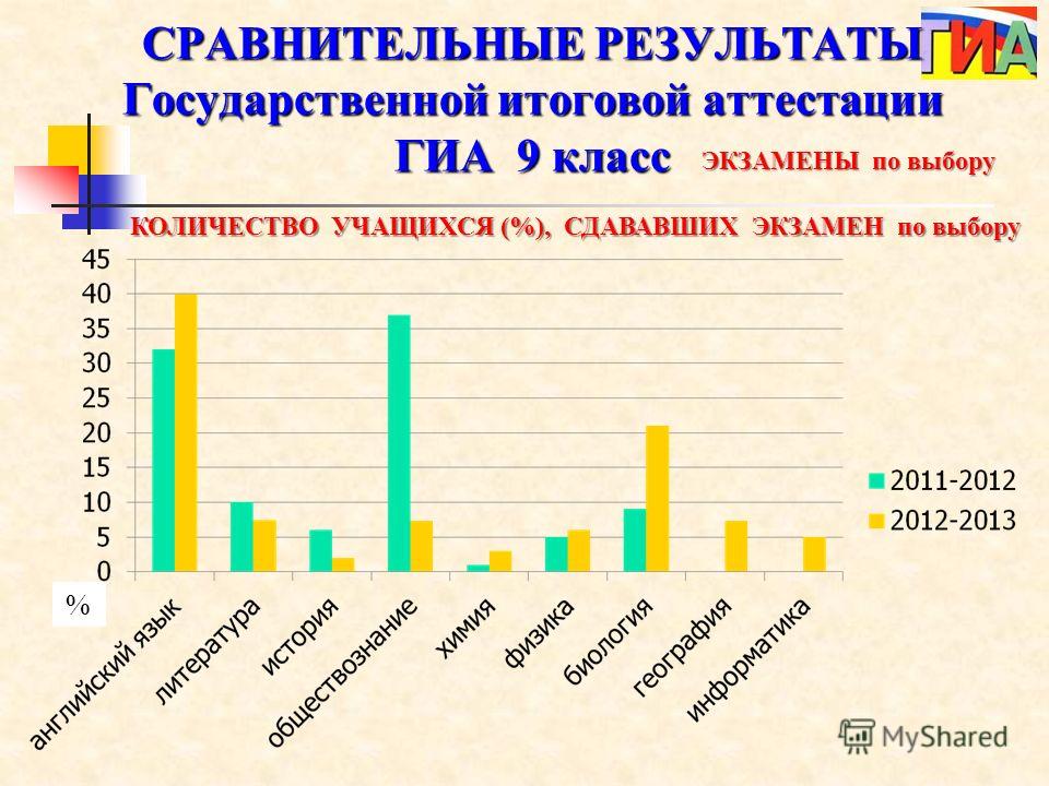 Угнту архитектура предметы егэ