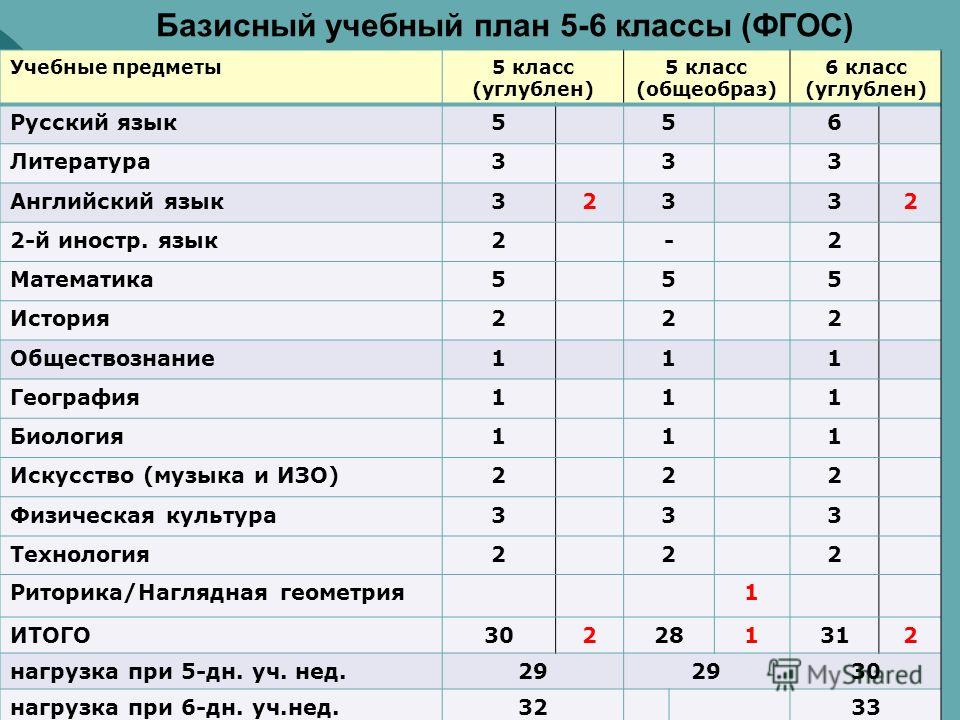 Предпринимательский класс в московской школе учебный план