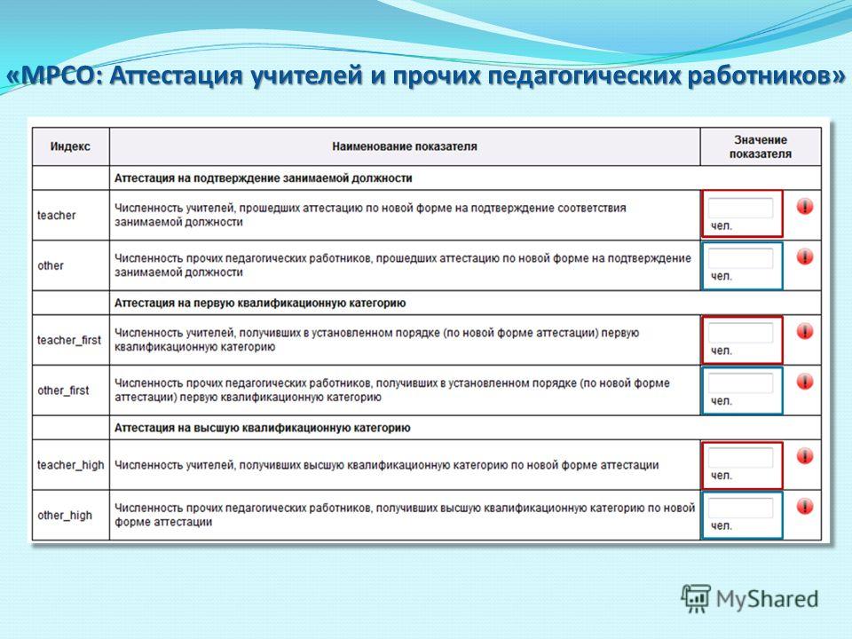 Аттестация работников 2021. Новая форма аттестации учителей. Таблица аттестации. Аттестация педагогических работников таблица. Аттестация для учителей начальных классов таблица.