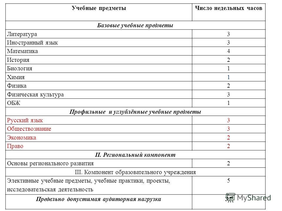 Запишите самые ценные по вашему мнению идеи из представленных в классе учебных проектов