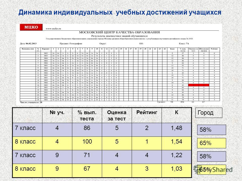 Разное - Страница 941 - Таловская средняя школа