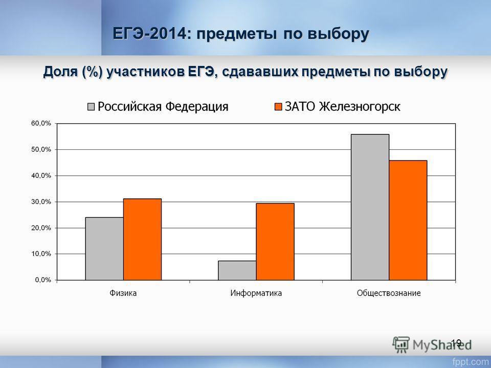 Угнту архитектура предметы егэ