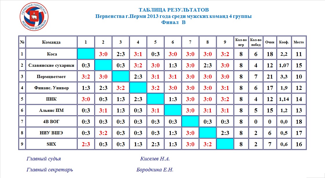Турнирная таблица по волейболу среди мужчин россия. Таблица волейбол. Турнирная таблица. Таблица игр волейбол. Турнирная таблица волейбол.
