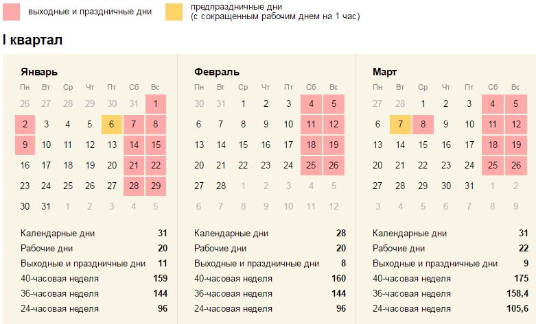 Сколько летних дней в 2021