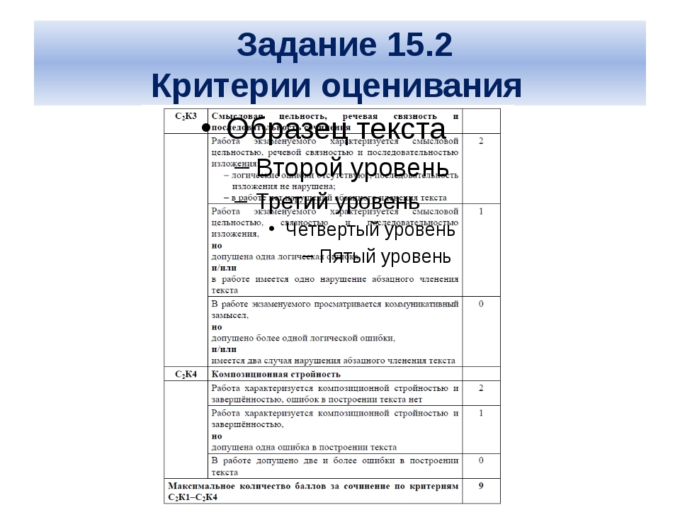 Биология огэ критерии и баллы