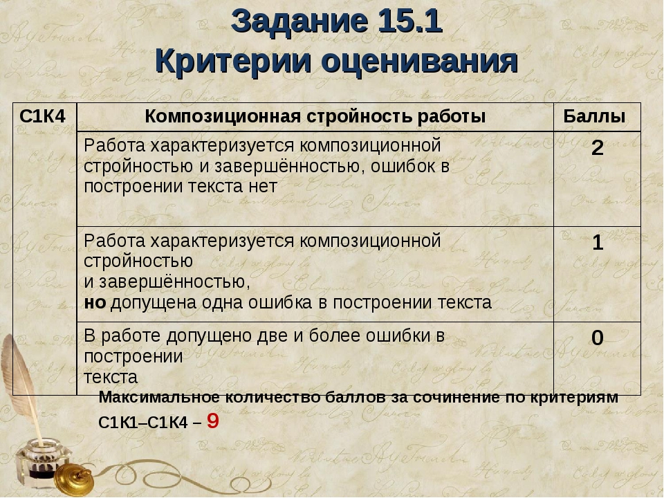 Критерии оценок в колледже. Русский язык баллы за сочинение. Баллы за сочинение. Оценки за сочинение по русскому языку. Баллы за сочинение по русскому языку ОГЭ.