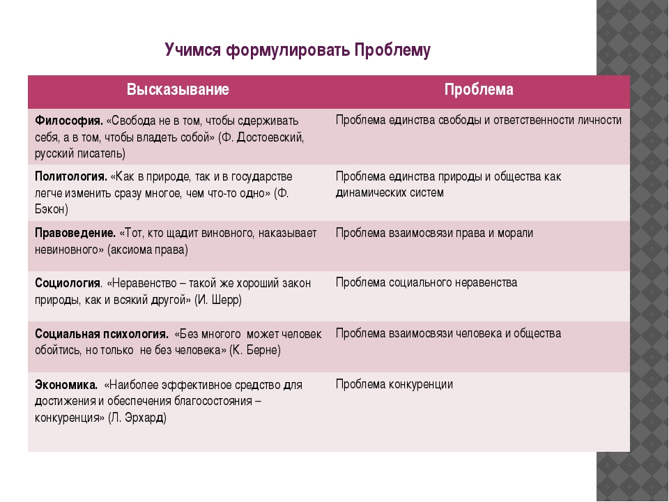 Образец эссе по обществознанию. Проблема в эссе. Эссе по обществознанию по цитате. Темы для сочинения по обществознанию. Пример написания эссе по высказыванию.