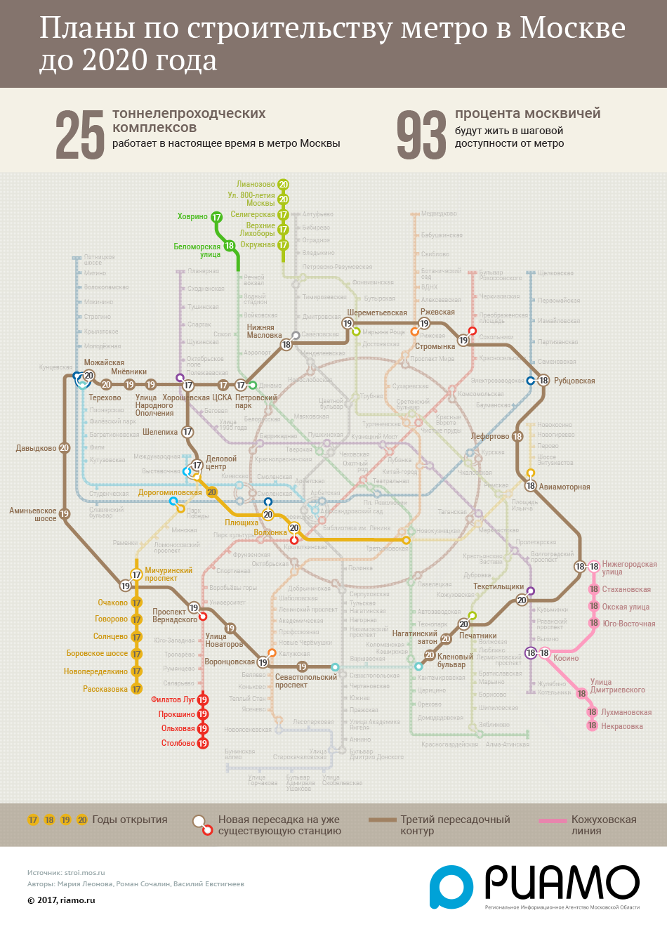 Проекты метро москвы схема до 2025 года