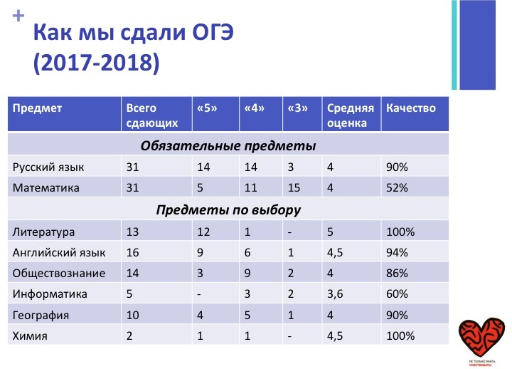 Можно Ли Не Приходить На Егэ По Выбору