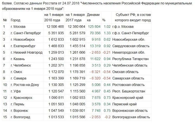 Города миллионеры карта