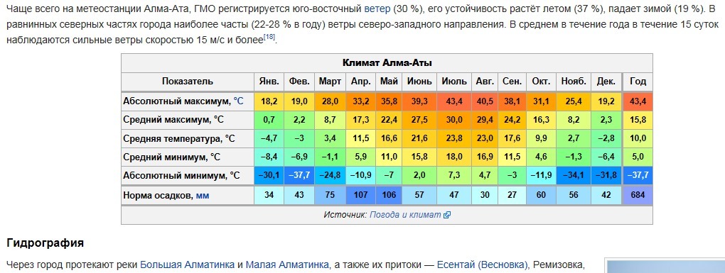 Карта осадков актау