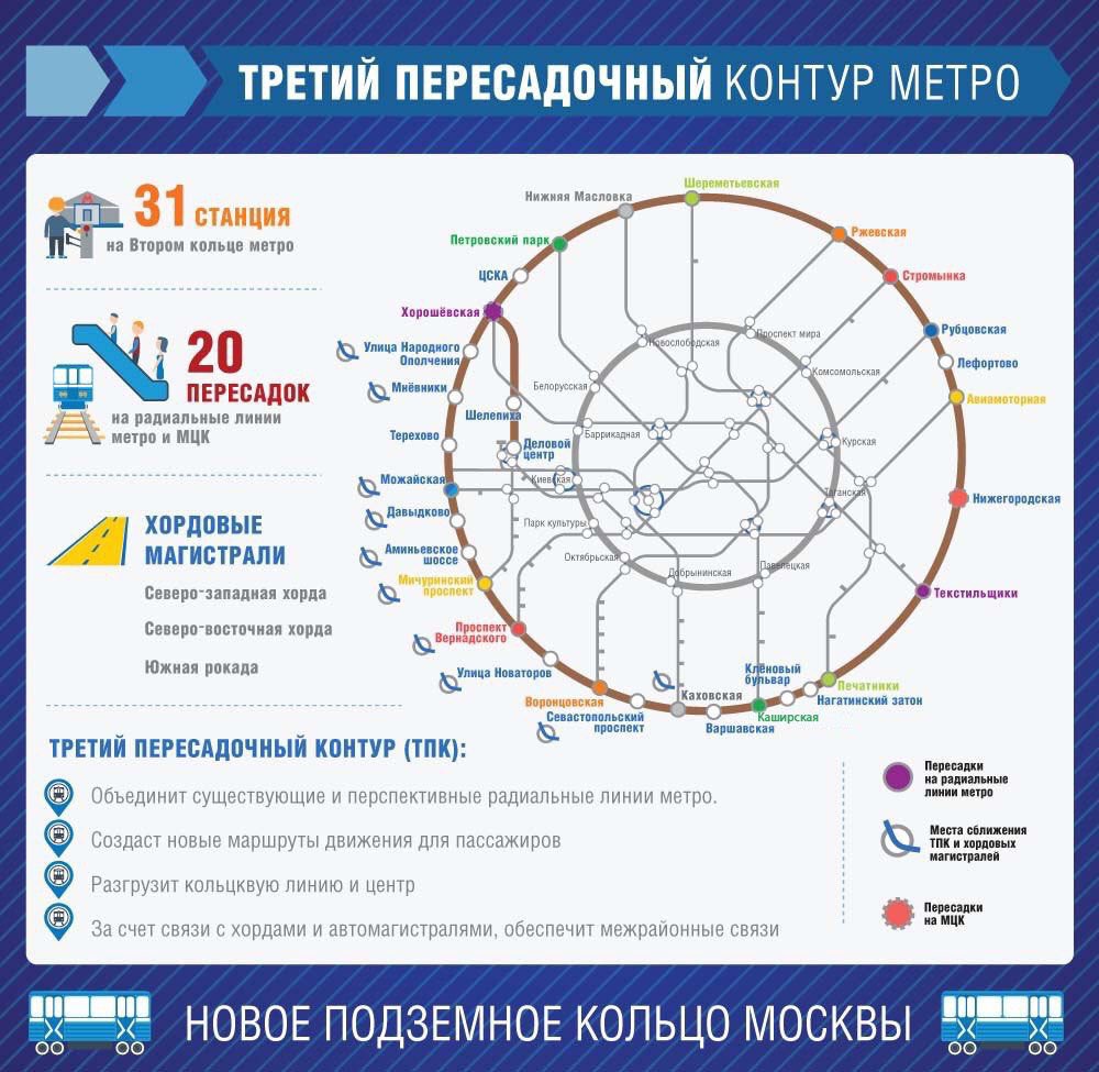 Новое кольцо метро москвы