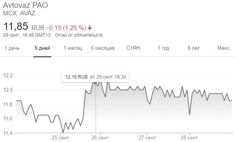 План покраски автоваз