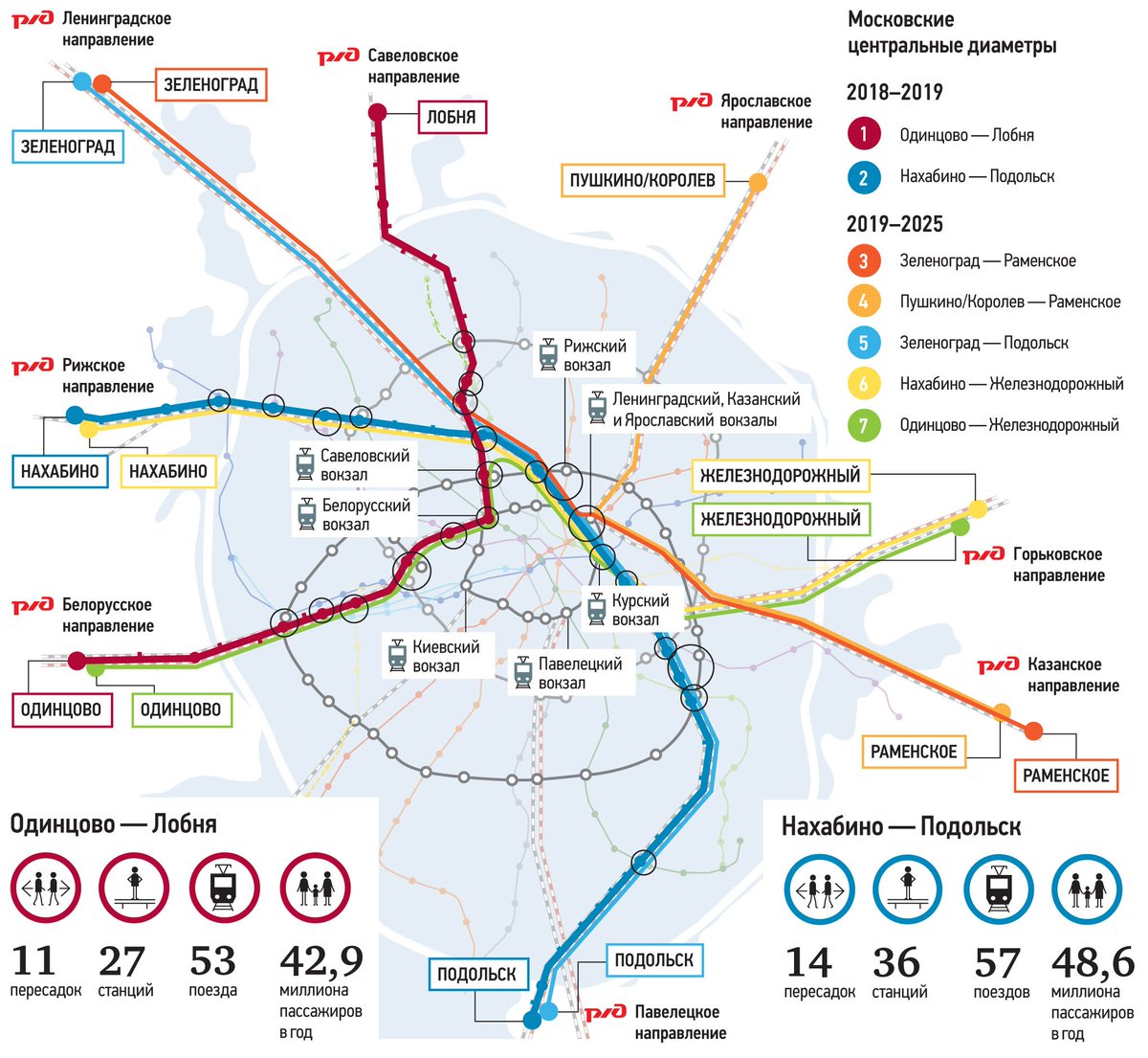 Метро до подольска Станция Подольск МЦД-2 на схеме метро Москвы с пересадочными узлами