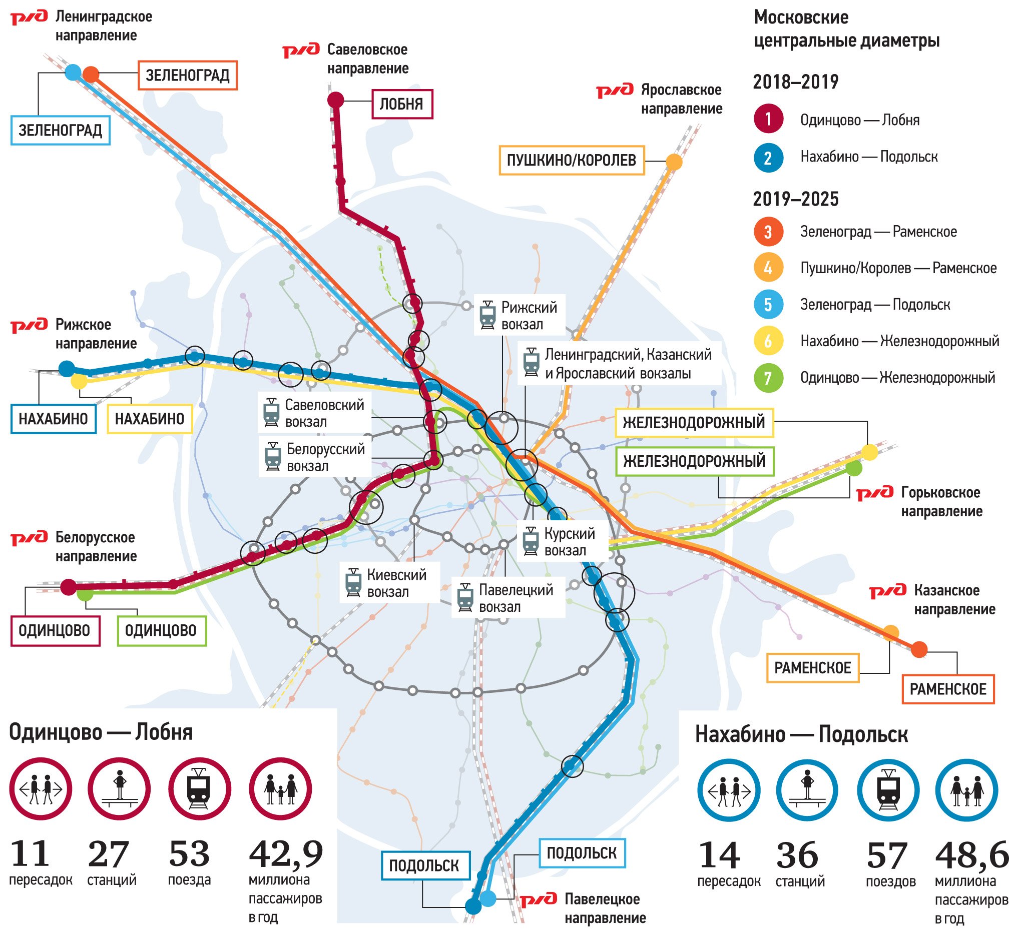 Схема электричек d2