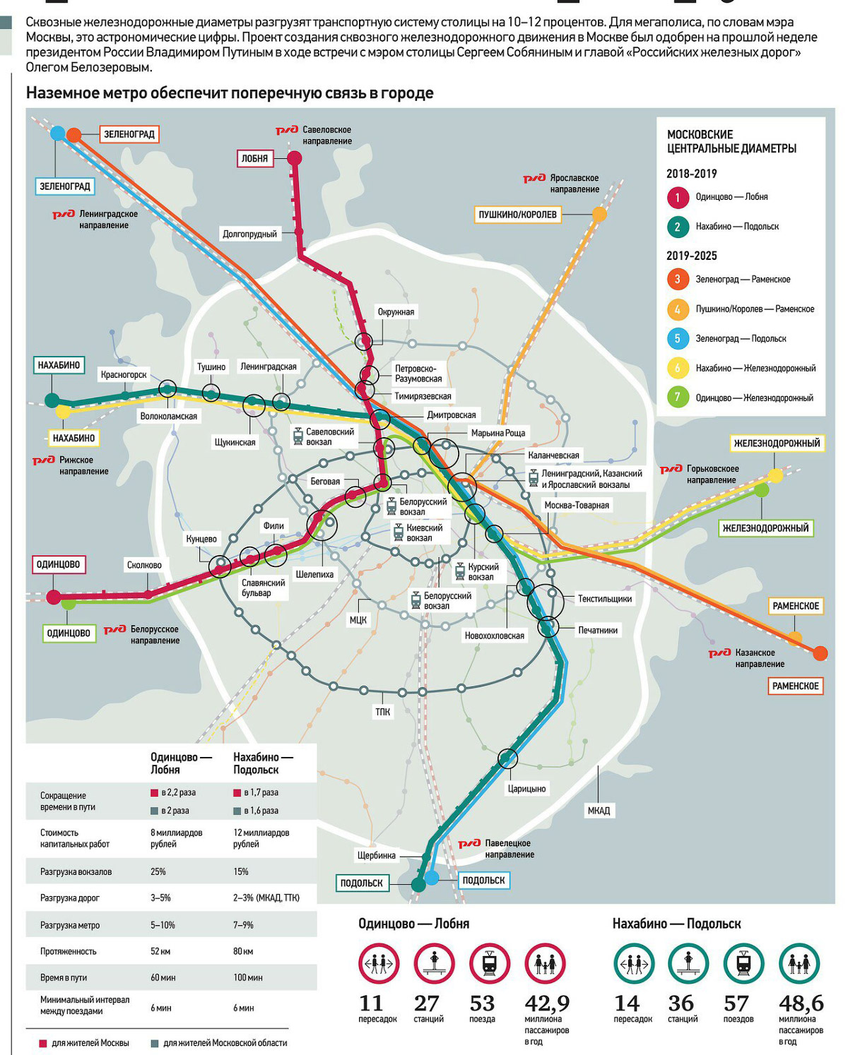 Схема метро 2024 года москва на карте