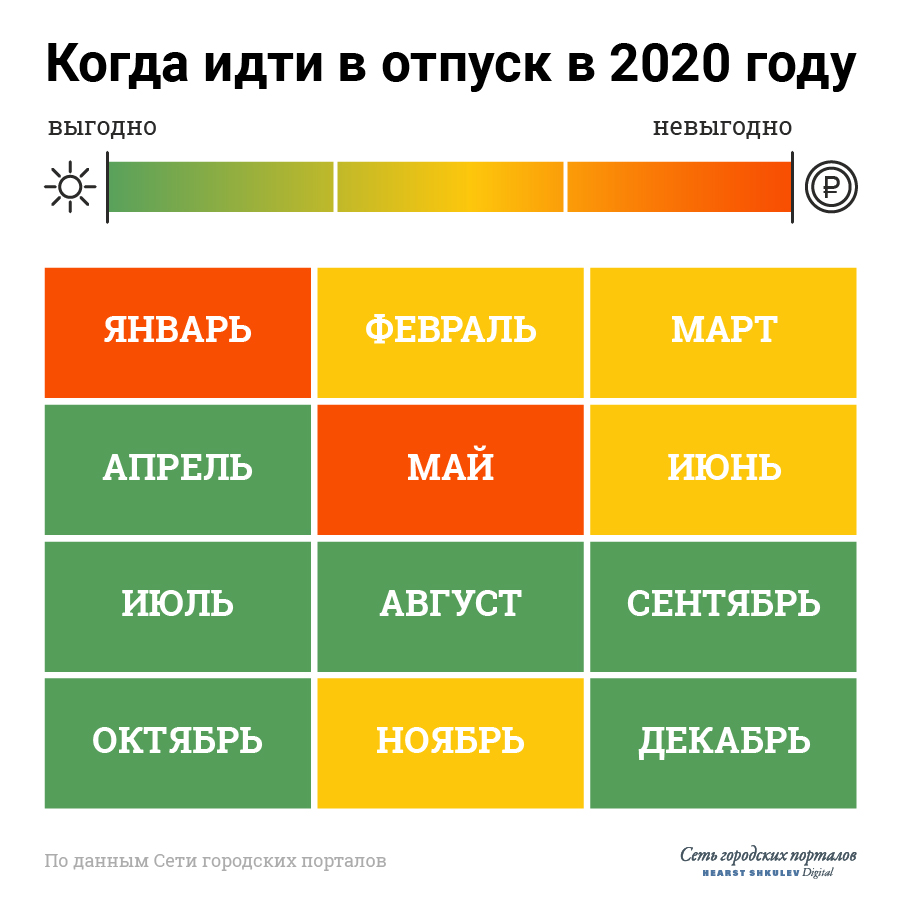 Может ли руководство разделить отпуск