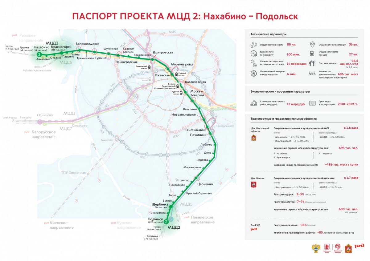 Схема мцд москвы с пересадочными узлами на карте