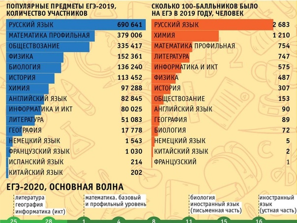 Угнту архитектура предметы егэ