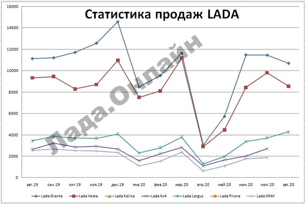 План покраски автоваз 2013