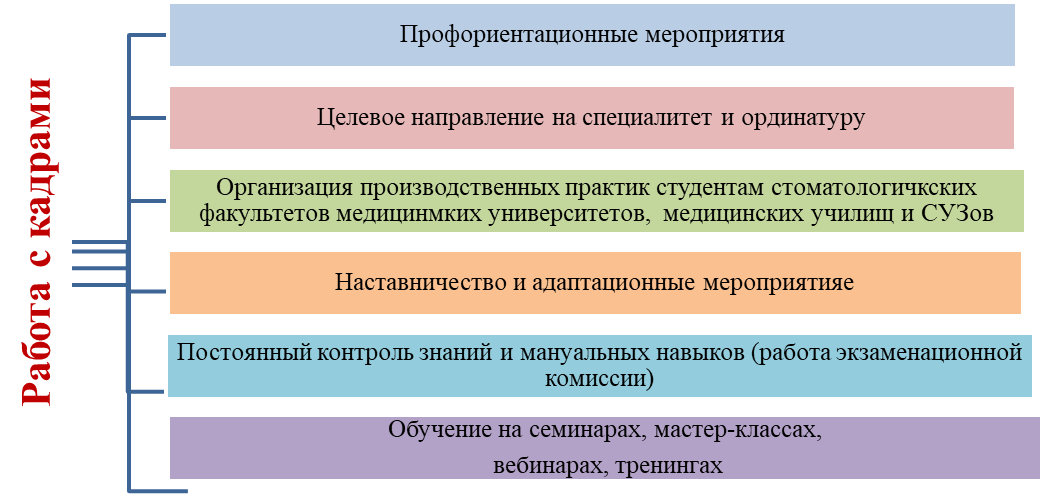 Направления ординатуры. Целевое направление. Направление подготовки в ординатуру. Ординатура по целевому.