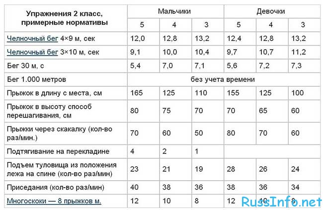 Проект по физкультуре 2 класс