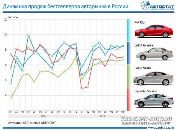 Котировки акций ли авто