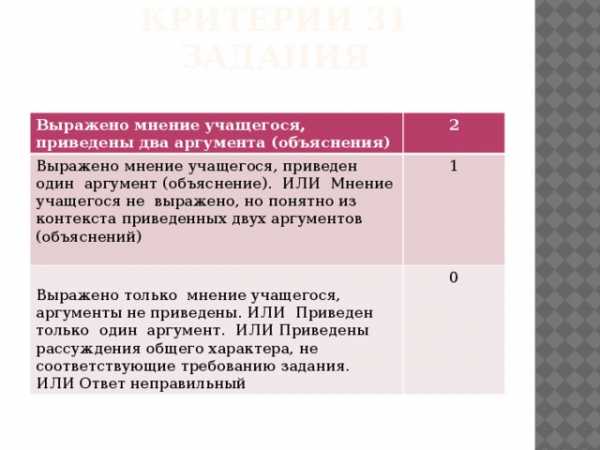 Обществознанию оценивания. Довод объяснение. Факты теории оценки Обществознание. Критерии проверки Обществознание ОГЭ. Объяснения и Аргументы в ЕГЭ по обществознанию.