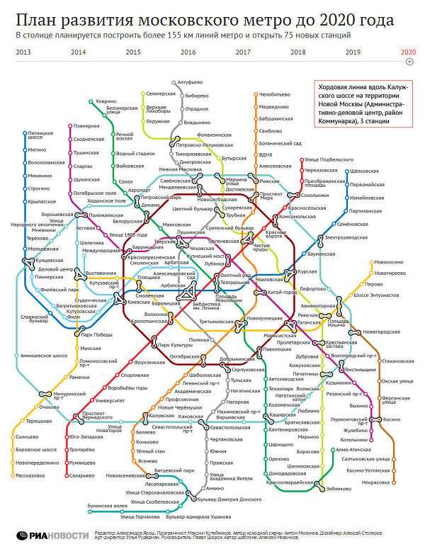 Некрасовка метро фото станция