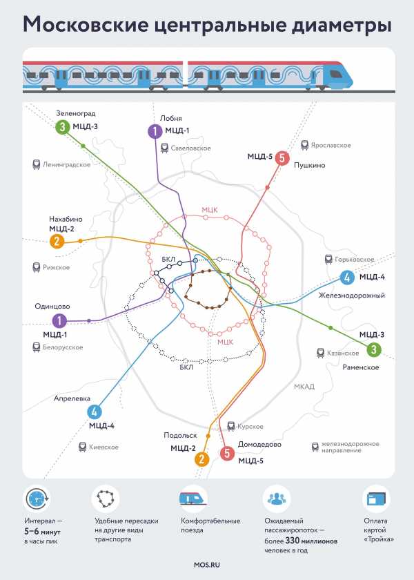 Ошибка чтения карты в метро при оплате телефоном