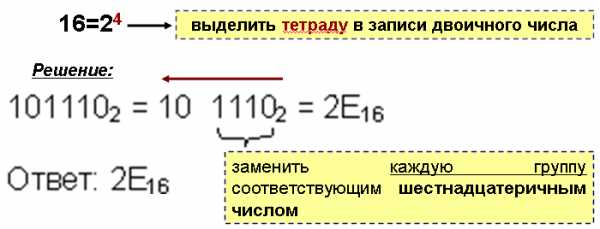 Переведите число 9b16 по схеме а16 а2 а8